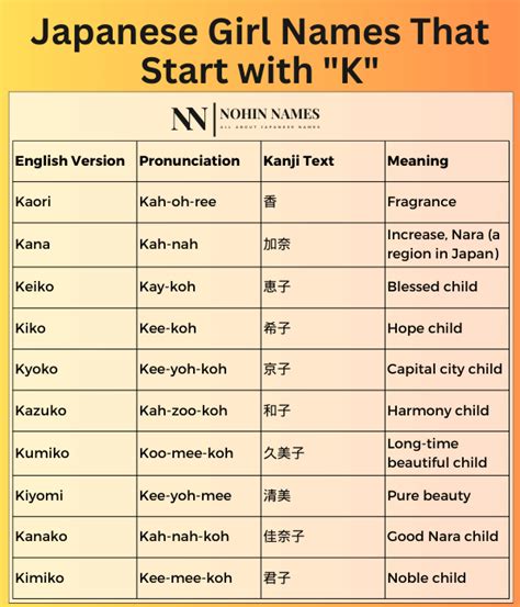 japanese girl names with k|japanese girl names beginning with k.